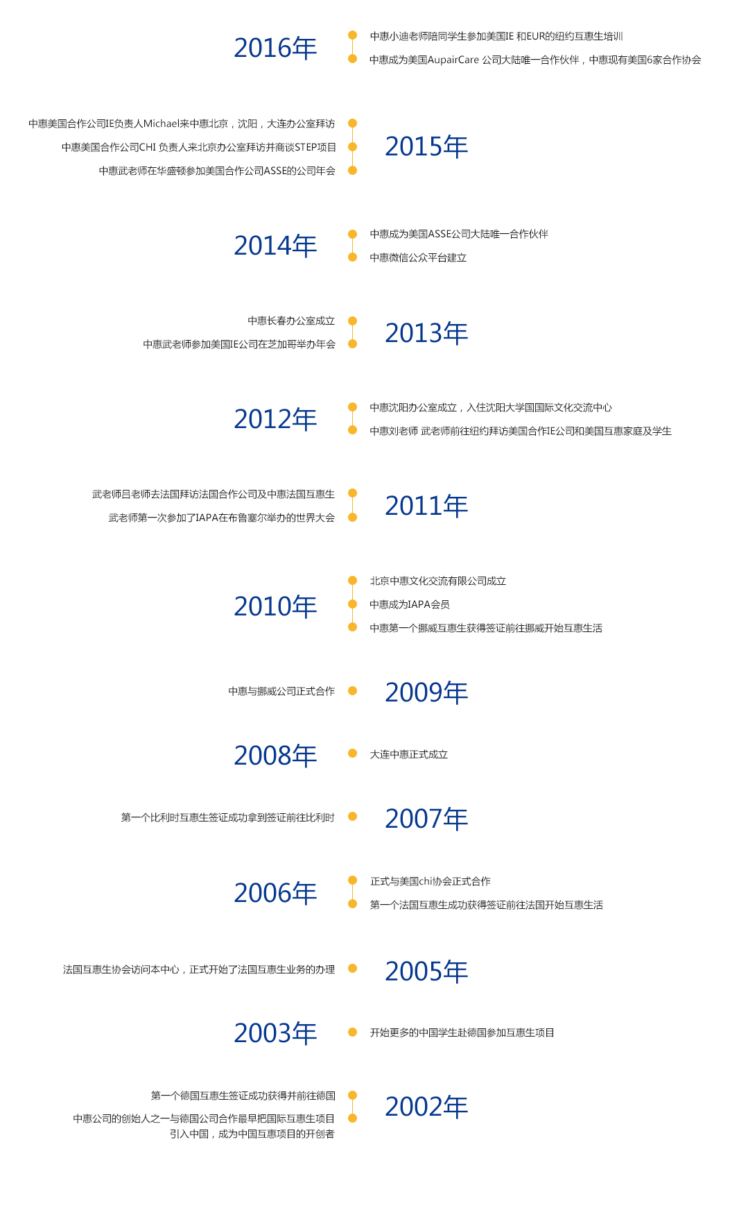 大(dà)連中惠文化發展曆程