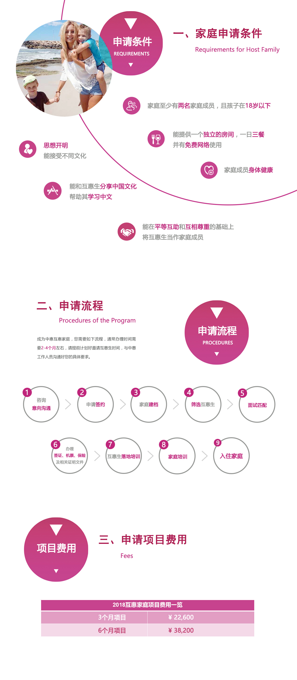 互惠生申請流程